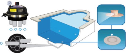 esquema sistema de limpieza integrada en piscinas